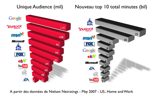 nielsen netratings total minutes nielsen netratings total minutes