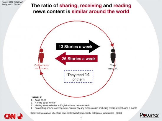 Cliquer pour la version haute résolution exclusive, CNN Research 2010. Tous droits de reproduction interdits