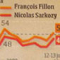 Quand Libération oublie de sourcer un sondage