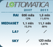 lottomatica