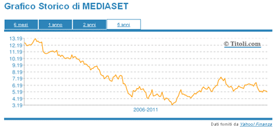 mediaset5ans