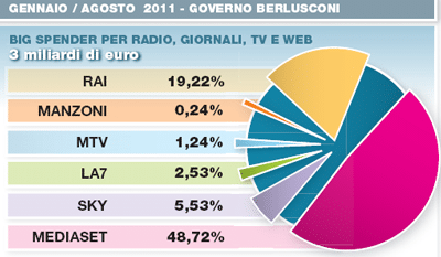 mediaset_tv
