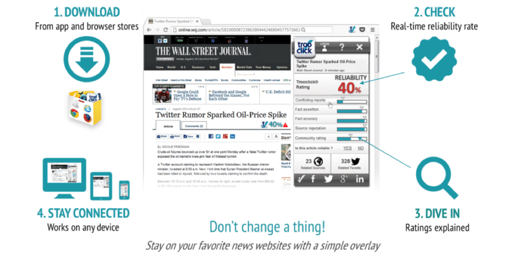 (source : Trooclick) Solution-trooclick-mesurer-la-fiabilite-editoriale