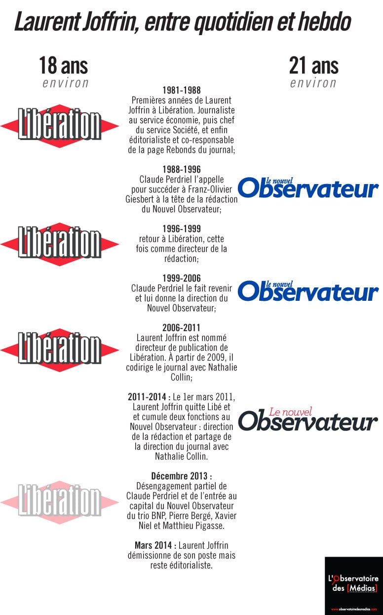 laurent bouhnik le nouvel obs laurent joffrin 224 171 lib 233 ration 187 171 l info est un combat 187 et laurent bouhnik le nouvel obs laurent joffrin 224 171 lib 233 ration 187 171 l info est un combat 187 et