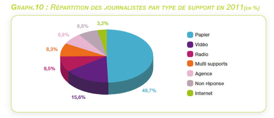 Le journalisme multimédia se dissoudraitil dans la presse écrite ?  L